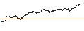 Gráfico intradía de CONSTANT LEVERAGE SHORT - AALBERTS