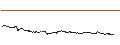 Intraday Chart für FAKTOR OPTIONSSCHEIN - DASSAULT AVIATION