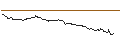 Intraday chart for AKTIEN-ANLEIHE - LANXESS