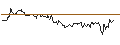 Intraday Chart für OPEN END TURBO PUT-OPTIONSSCHEIN MIT SL - HORNBACH HOLDING AG & CO.