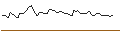 Intraday Chart für MORGAN STANLEY PLC/CALL/JOHNSON & JOHNSON/240/0.1/21.03.25
