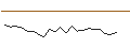 Intraday Chart für JP MORGAN/CALL/CLOROX/200/0.1/17.01.25