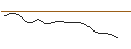 Gráfico intradía de JP MORGAN/CALL/ESTEE LAUDER `A`/275/0.1/17.01.25