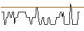Intraday Chart für BANK VONTOBEL/CALL/NIKE `B`/190/0.1/17.01.25