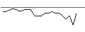 Intraday Chart für JP MORGAN/CALL/KRAFT HEINZ/50/0.1/17.01.25