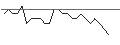 Intraday Chart für JP MORGAN/CALL/WARNER BROS. DISCOVERY `A`/22/0.1/17.01.25