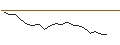 Intraday Chart für JP MORGAN/CALL/HERSHEY/275/0.1/17.01.25