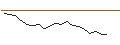 Intraday Chart für JP MORGAN/CALL/HERSHEY/295/0.1/17.01.25
