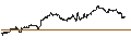 Gráfico intradía de UNLIMITED TURBO SHORT - CAMPBELL SOUP