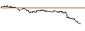 Intraday Chart für FAKTOR-OPTIONSSCHEIN - HENSOLDT