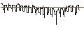 Intraday Chart für DZ BANK/CALL/BEIERSDORF/185/0.1/21.03.25