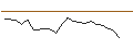 Intraday Chart für JP MORGAN/CALL/WARNER BROS. DISCOVERY `A`/13/0.1/17.01.25