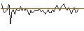 Intraday Chart für MORGAN STANLEY PLC/CALL/NIKE `B`/190/0.1/21.03.25