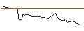Intraday Chart für MORGAN STANLEY PLC/CALL/IDEXX LABORATORIES/800/0.01/20.12.24