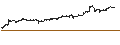 Gráfico intradía de BEST UNLIMITED TURBO LONG CERTIFICATE - ELI LILLY & CO