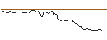Intraday Chart für MINI FUTURE LONG - STEEL DYNAMICS