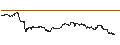Intraday Chart für UNLIMITED TURBO BEAR - APPLE
