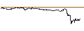 Intraday-grafiek van BEST UNLIMITED TURBO SHORT CERTIFICATE - APPLE