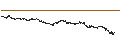 Intraday Chart für UNLIMITED TURBO BULL - SCOR SE