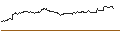 Gráfico intradía de TURBO UNLIMITED SHORT- OPTIONSSCHEIN OHNE STOPP-LOSS-LEVEL - DR INGPREF