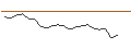 Intraday Chart für JP MORGAN/CALL/KROGER/75/0.1/17.01.25