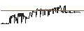 Intraday Chart für DANA FINA8.5BD31
