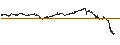 Intraday-grafiek van BEST UNLIMITED TURBO LONG CERTIFICATE - THALES