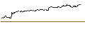 Intraday-grafiek van OPEN END TURBO PUT-OPTIONSSCHEIN MIT SL - EMBRACER GROUP `B`