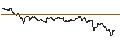 Gráfico intradía de UNLIMITED TURBO LONG - MAPFRE