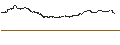 Intraday Chart für BEST UNLIMITED TURBO LONG CERTIFICATE - BROADCOM