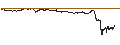 Gráfico intradía de UNLIMITED TURBO SHORT - APPLE