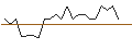 Intraday Chart für JP MORGAN/CALL/C3.AI INC. A/58/0.1/17.01.25