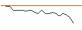 Intraday Chart für JP MORGAN/CALL/C3.AI INC. A/54/0.1/19.07.24