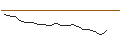Intraday Chart für JP MORGAN/CALL/UPSTART HOLDINGS/55/0.1/21.06.24