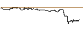 Intraday Chart für BEST UNLIMITED TURBO SHORT CERTIFICATE - APPLE
