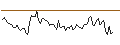Intraday Chart für Amundi US Curve steepening 2-10Y UCITS ETF Dist - GBP Hedged