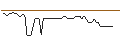 Intraday Chart für MORGAN STANLEY PLC/CALL/KRAFT HEINZ/49/0.1/20.12.24