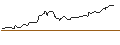 Intraday Chart für OPEN END TURBO OPTIONSSCHEIN SHORT - CONAGRA BRANDS