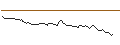 Intraday-grafiek van OPEN END TURBO LONG - MOLSON COORS BREWING `B`