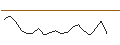Intraday chart for JP MORGAN/CALL/DIGITALOCEAN HOLDINGS/72/0.1/17.01.25