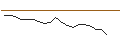 Intraday Chart für JP MORGAN/CALL/VIPSHOP HLDGS/26.5/0.1/17.01.25