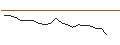 Intraday Chart für JP MORGAN/CALL/VIPSHOP HLDGS/23.5/0.1/17.01.25