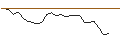 Intraday Chart für JP MORGAN/CALL/ROKU A/155/0.1/17.01.25
