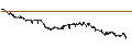 Intraday Chart für CAPPED BONUS CERTIFICATE - PERNOD RICARD