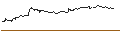 Intraday Chart für TURBO UNLIMITED SHORT- OPTIONSSCHEIN OHNE STOPP-LOSS-LEVEL - DASSAULT AVIATION