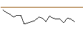 Intraday chart for JP MORGAN/CALL/DELTA AIR LINES/60/0.1/17.01.25