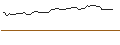 Intraday Chart für MORGAN STANLEY PLC/CALL/APPLE/310/0.1/17.01.25