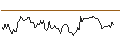 Grafico intraday di BANK VONTOBEL/CALL/AUD/USD/0.73/100/20.12.24