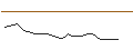 Intraday Chart für JP MORGAN/CALL/UPSTART HOLDINGS/85/0.1/17.01.25