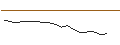 Gráfico intradía de JP MORGAN/CALL/DELTA AIR LINES/65/0.1/17.01.25